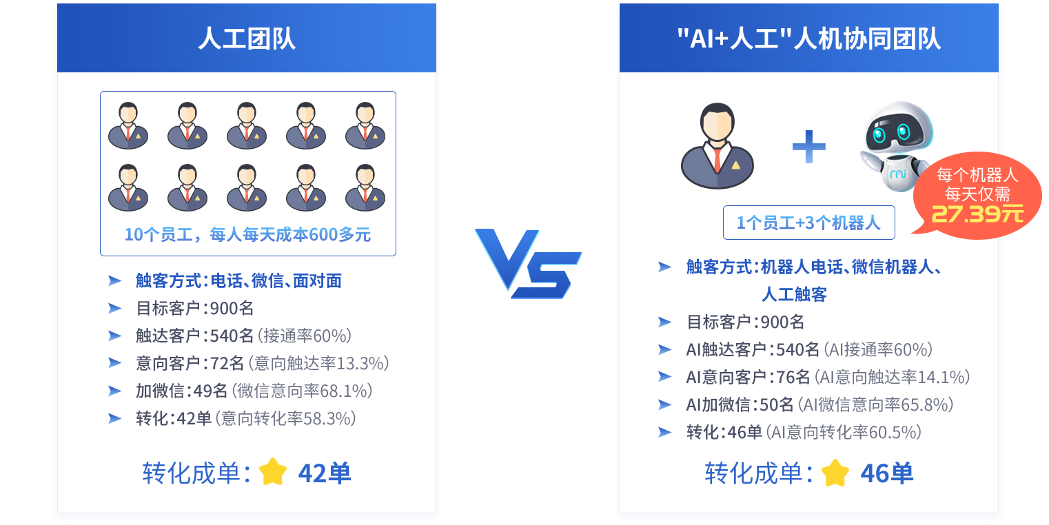 实时大数据处理系统